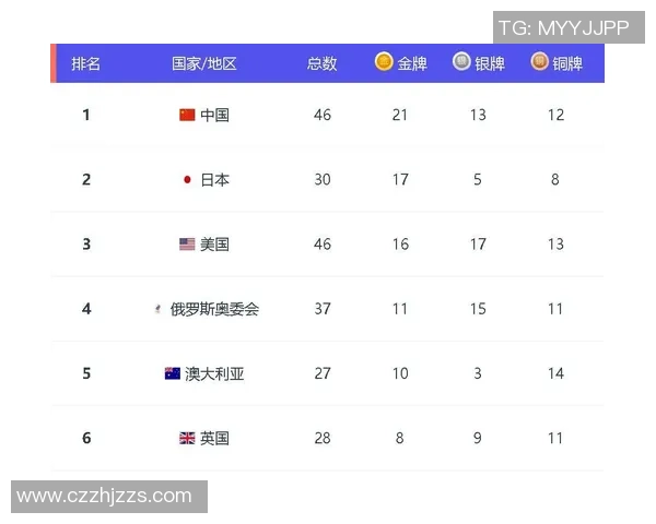 武汉篮球队强势领跑最新实力榜单前十名分析与展望